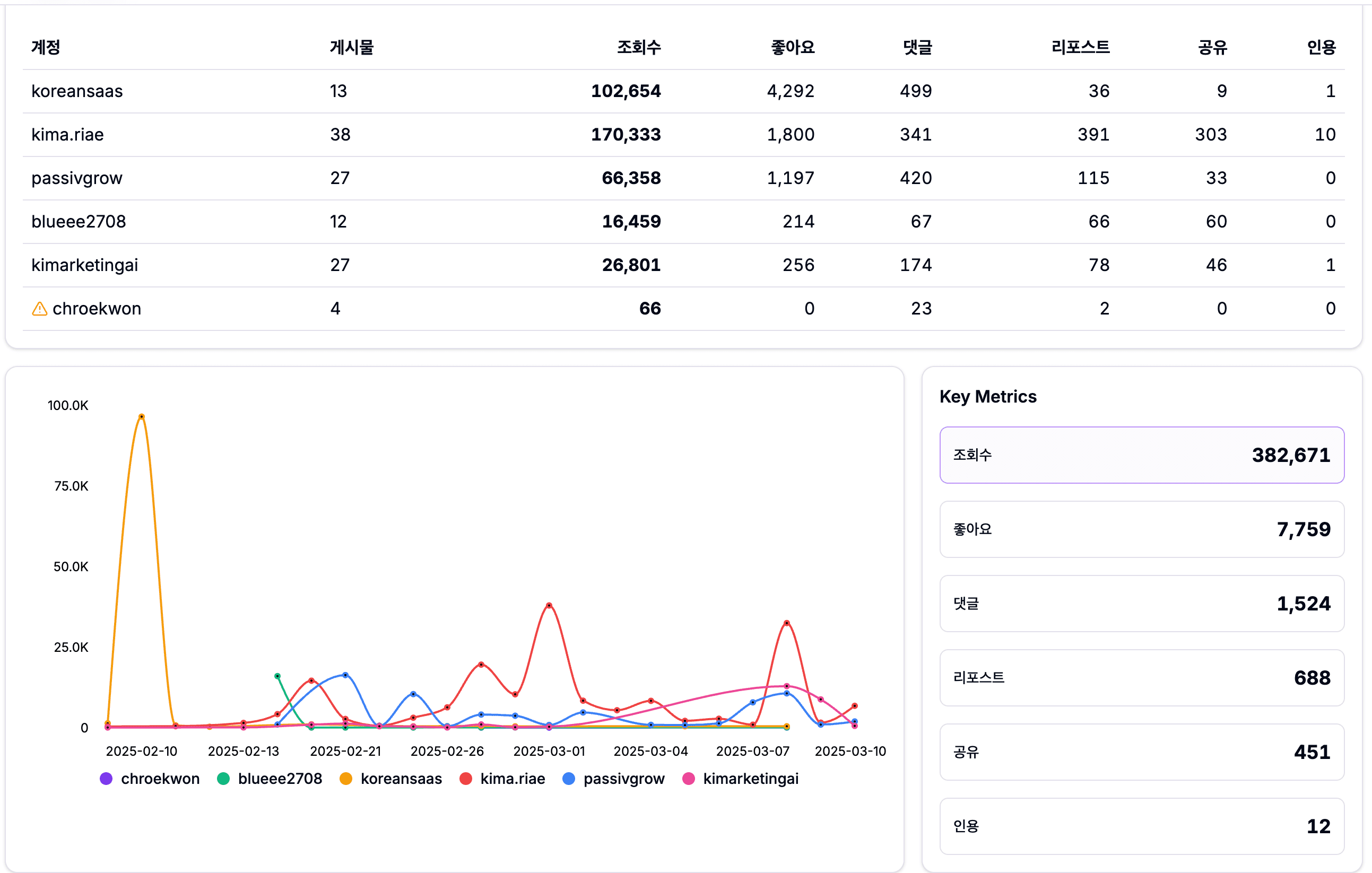 Growth Graph for Testimonial 1